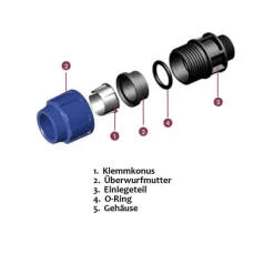 PP PE Rohr Verschraubung Fitting