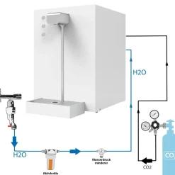 Premium Wassersprudler Sprudelwasser Tafelwasser Gerät Anlage Flux 30 Plus SET