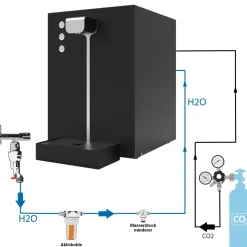 Premium Wassersprudler Sprudelwasser Tafelwasser Gerät Anlage Flux 30 Plus SET
