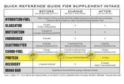 Protein Premium Rynopower