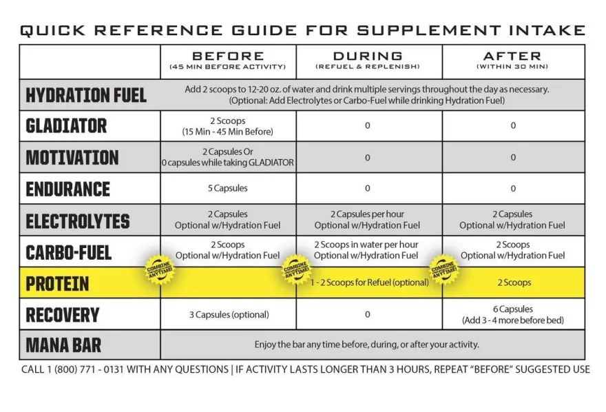 Protein Premium Rynopower