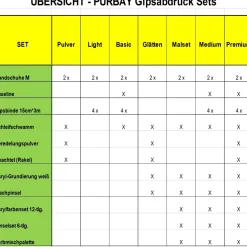 Purbay Gips PULVER Set zum Glätten von Gipsabdruck Babybauch Veredelung