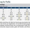 Scantool 130 HDRT Sägeband HSS M42 1638 x 13 x 0,65 mm 10/14 ZpZ Bandsägeblatt