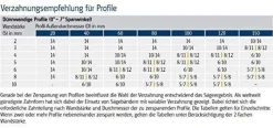 Scantool 130 HDRT Sägeband HSS M42 1638 x 13 x 0,65 mm 10/14 ZpZ Bandsägeblatt