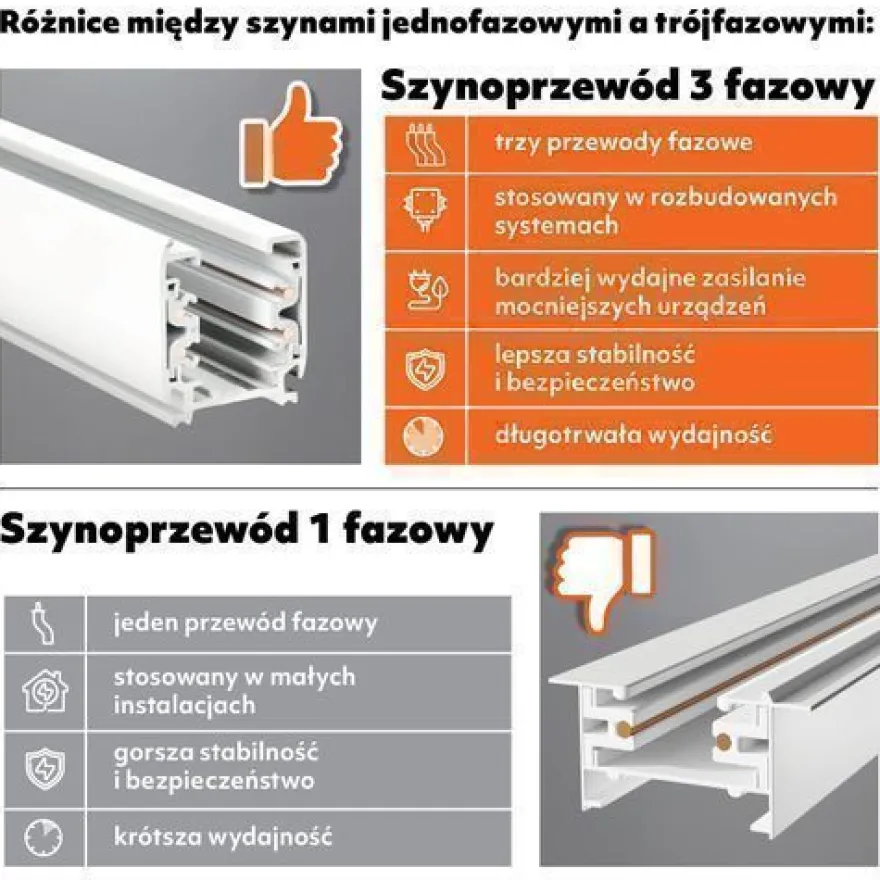 Schienensystem Komplett-Set 2x2m+2x1m Schiene, 4x L-Verbinder, 10x Lampe Schwarz