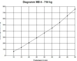 Schlegl 750kg Anhänger Achse MB8 - 1200mm - 5x112 - niedriger Bock - ungebremst