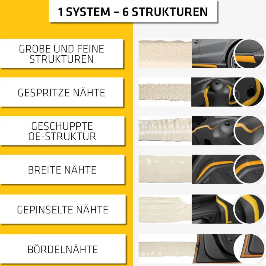 Sikaflex 529 Evolution ocker 290ml Kartusche Dichtstoff