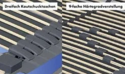 S-leepline Motorlattenrost Relax & Move für Doppelbetten mit Synchronsteuerung