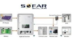 Sofar Solar Batteriespeicher BTS 5K 5-20kWh BTS 5K-BDU Wechselrichter HYD20KTL