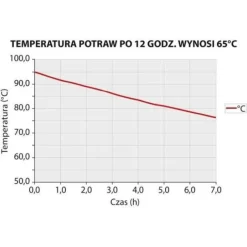 Stalgast Thermobox Frontlader für 6X Gn 11 (65mm)