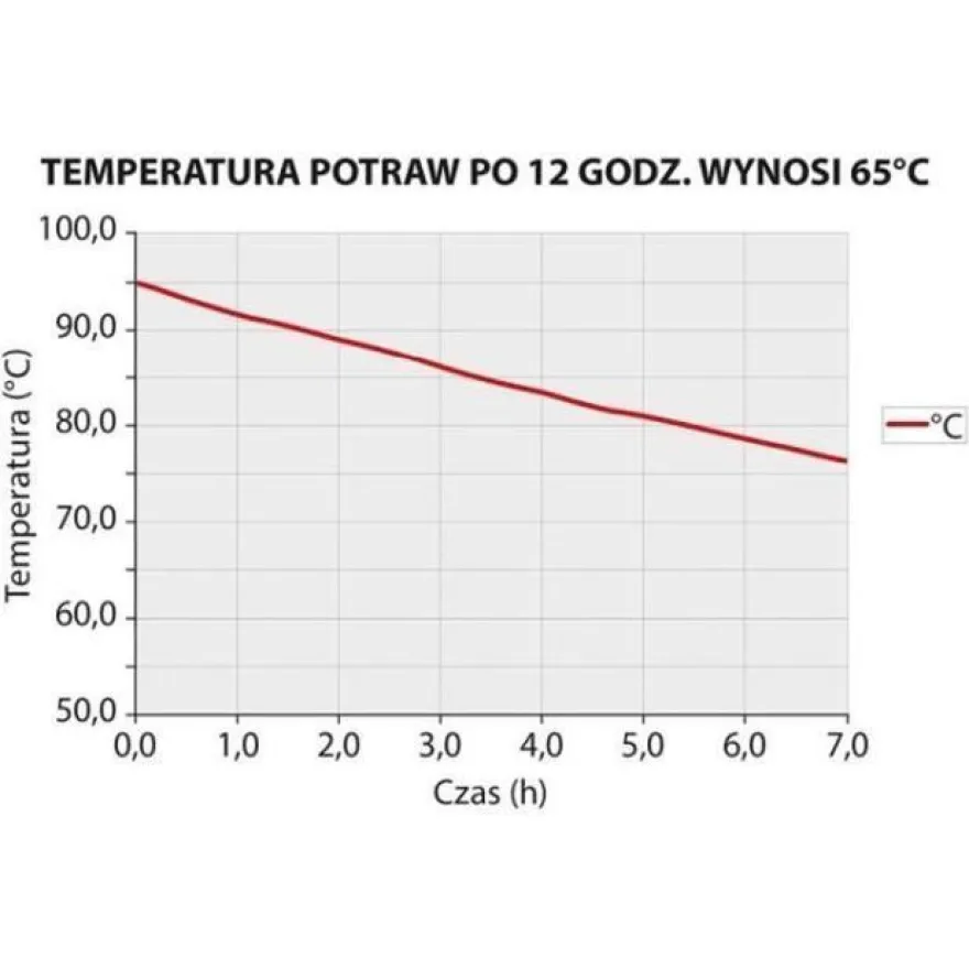 Stalgast Thermobox Frontlader für 6X Gn 11 (65mm)