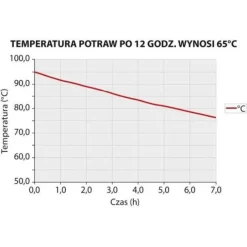 Stalgast Thermobox Frontlader für 6X Gn 11 (65mm)