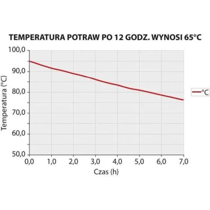 Stalgast Thermobox Frontlader für 6X Gn 11 (65mm)