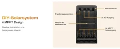 2 Stück EcoFlow STREAM Ultra All-in-One Speicher 3,84kWh LiFePO4 für Balkonkraftwerke