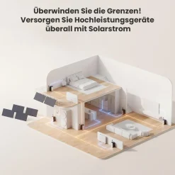 2 Stück EcoFlow STREAM Ultra All-in-One Speicher 3,84kWh LiFePO4 für Balkonkraftwerke
