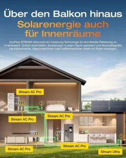 2 Stück EcoFlow STREAM Ultra All-in-One Speicher 3,84kWh LiFePO4 für Balkonkraftwerke