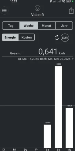 Strommessgerät Mini PV-Anlage Mini Solaranlage Balkonkraftwerk Schrebergarten