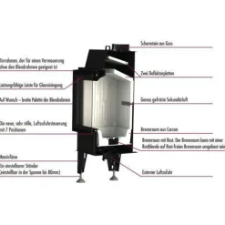 Therm V10U Panorama 3-seitiger Kamineinsatz 13kW