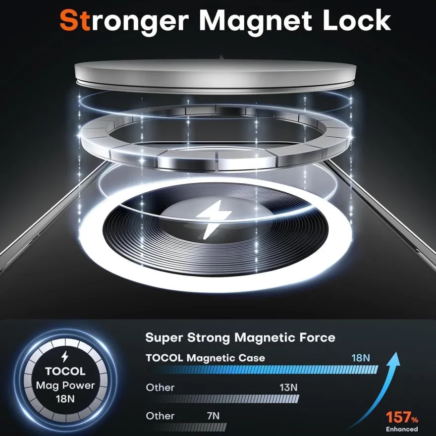 TOCOL iPhone 16e Hülle Transparent MagSafe, Nie Vergilbend, Stoßfest, Magnetisch