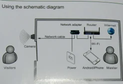 U5802Y POE Türklingel Kamera 720P Mikrofon PIR Sensor Nachtsicht Sensoren Record