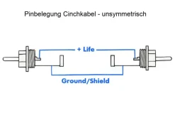 Viablue EPC-4 - HighEnd Cinchkabel - 1 Paar - Blue