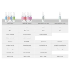 Waterfeel LUBE Cooling 150ml EN IT NL FR DE