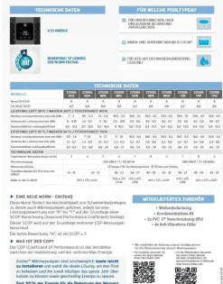 Zodiac Z250iQ Wärmepumpe TD12 max. 31 kW - 400V- Poolheizung