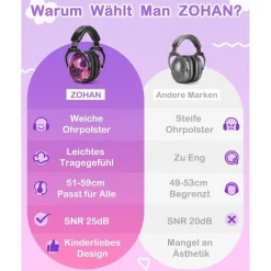 ZOHAN 030 Kinder Gehörschutz Kopfhörer mit Autismus, Lärmschutz für