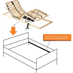 7 Zonen Lattenrost Kopf-Fußteil verstellbar Komfort 28 Leisten Allstar